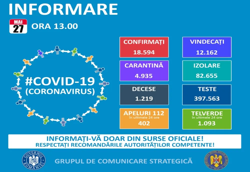 Ultima oră: Câte cazuri de coronavirus sunt în judeţul Olt