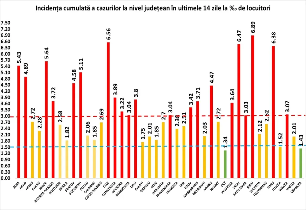 GCS: 367 cazuri noi de coronavirus în judeţul Olt