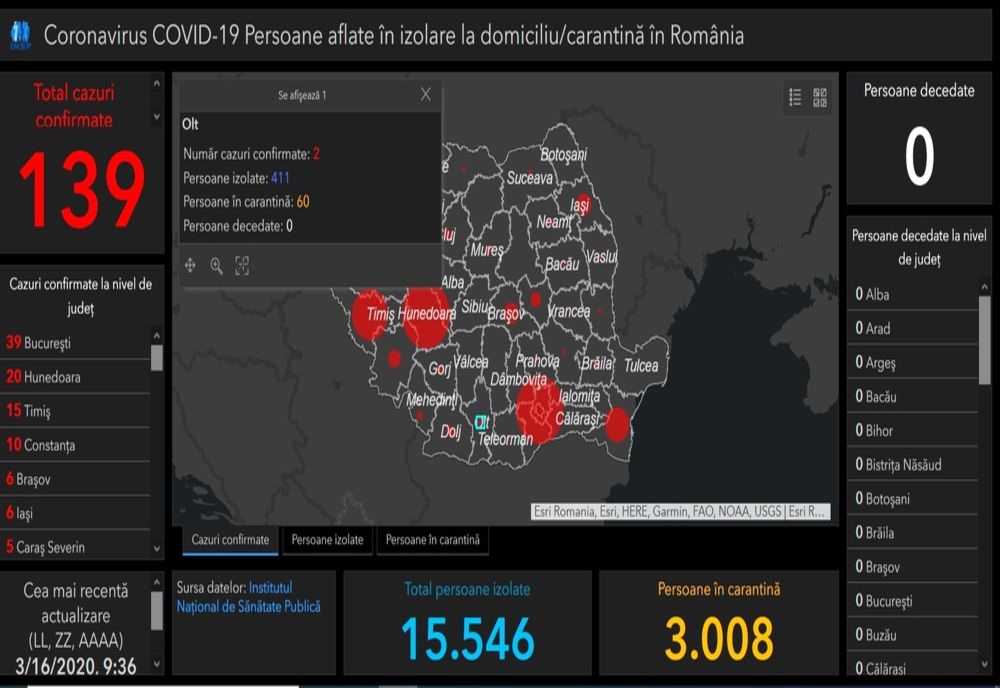 COVID-19 Olt: Niciun caz nou, 60 de persoane în carantină, 411 în izolare la domiciliu