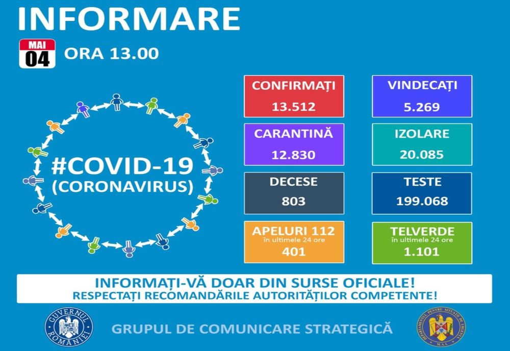 Cazuri noi de coronavirus, raportate în judeţul Olt. La cât a ajuns bilanţul îmbolnăvirilor